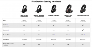 Artic PlayStation Gaming Headsets